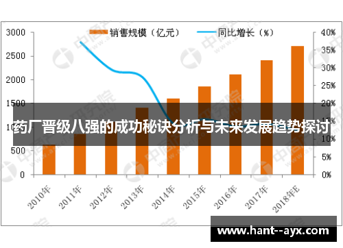 药厂晋级八强的成功秘诀分析与未来发展趋势探讨