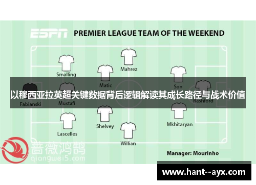以穆西亚拉英超关键数据背后逻辑解读其成长路径与战术价值 以穆西亚拉英超关键数据背后逻辑解读其成长路径与战术价值
