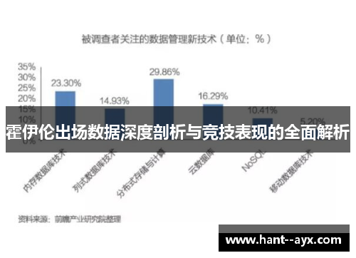霍伊伦出场数据深度剖析与竞技表现的全面解析