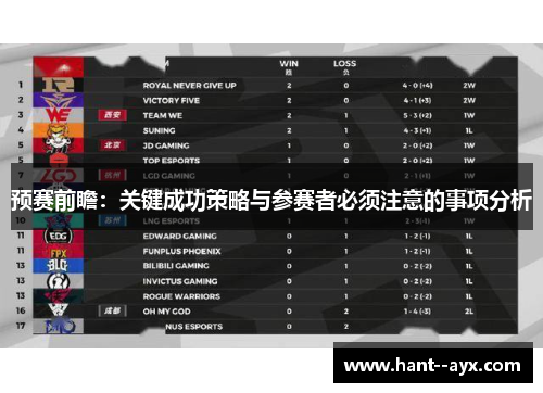 预赛前瞻：关键成功策略与参赛者必须注意的事项分析