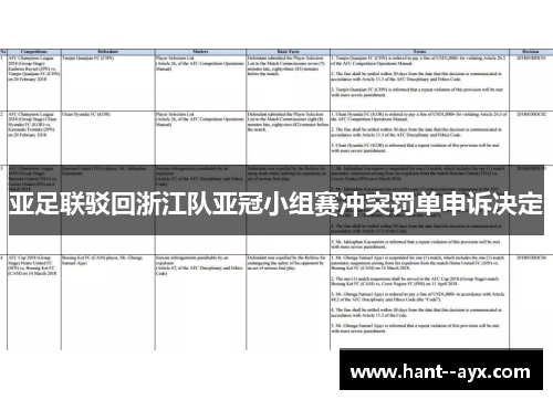 亚足联驳回浙江队亚冠小组赛冲突罚单申诉决定