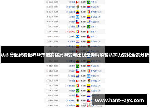 从积分起伏看世界杯预选赛格局演变与出线走势解读各队实力变化全景分析