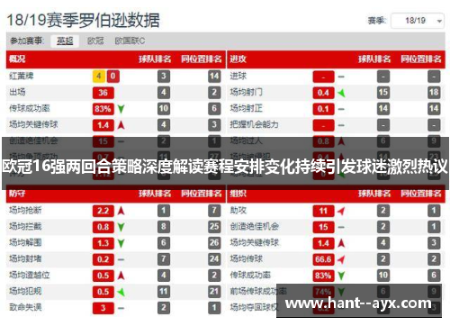 欧冠16强两回合策略深度解读赛程安排变化持续引发球迷激烈热议