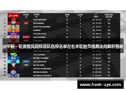 法甲新一轮赛前风向标各队伤停名单左右本轮胜负格局走向解析前瞻