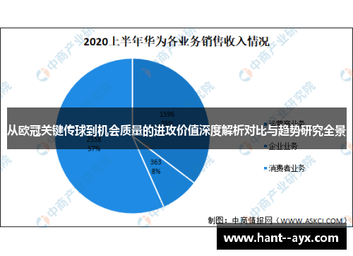 从欧冠关键传球到机会质量的进攻价值深度解析对比与趋势研究全景